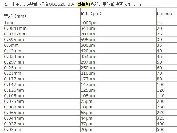 輕鈣、重鈣的細(xì)度微米和目數(shù)換算表-第1張-碳酸鈣生產(chǎn)技術(shù)-淄博雙威化工