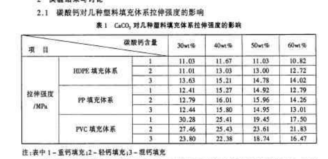 重鈣和輕鈣如何區(qū)別：堆積密度、白度、水分、比重-第1張-公司動態(tài)-淄博雙威化工